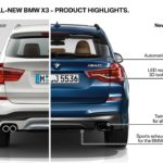 Nowe BMW X3 (2017)